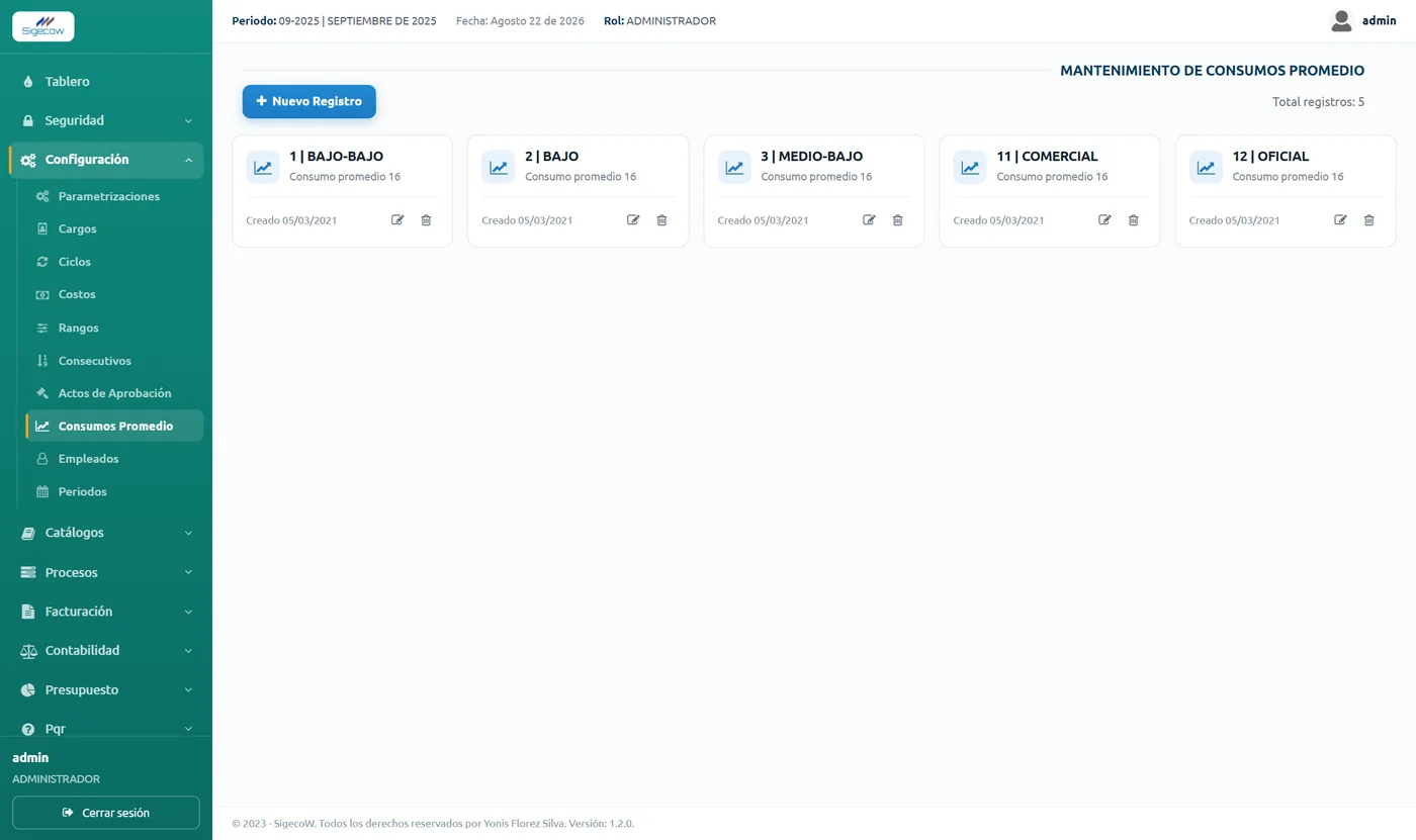 Consumos promedio por estrato en SIGECOW